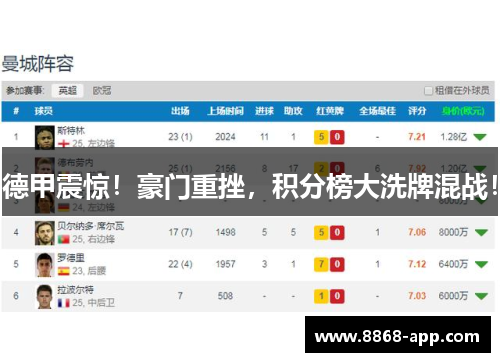 德甲震惊！豪门重挫，积分榜大洗牌混战！